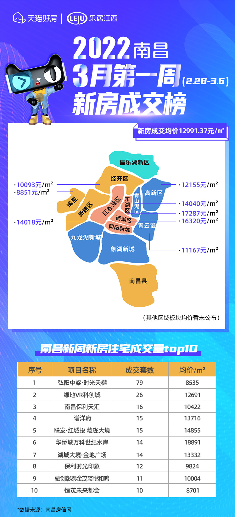 南昌高新楼盘最新价格概览，全面解析楼盘价格走势