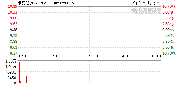 新奥今天开奖结果查询,快速落实响应方案_Holo84.331