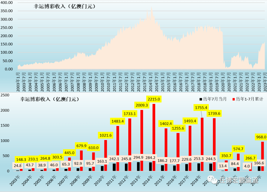 2024澳门最新开奖,全面应用分析数据_8DM82.287