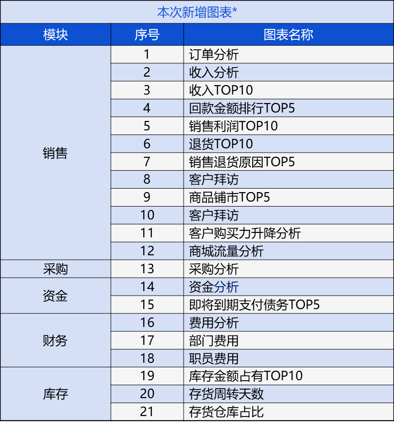 新奥资料免费精准管家婆资料,完整的执行系统评估_T96.985