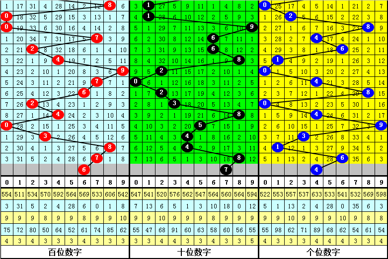 新澳门彩历史开奖记录走势图香港,机构预测解释落实方法_Mixed22.472