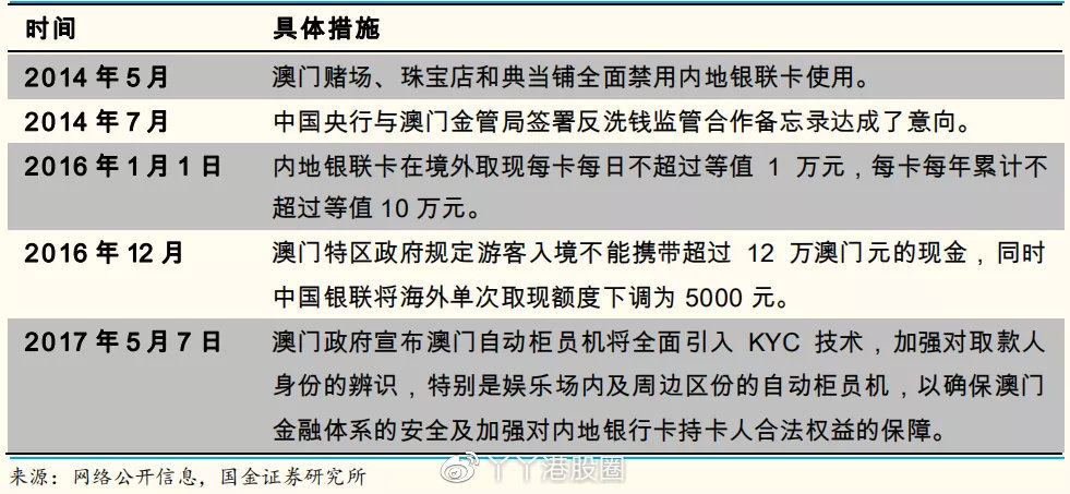 澳门一肖一码一一子,最新核心解答定义_Device80.297