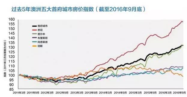 墨尔本房价最新动态，市场走势深度解析与影响因素探讨