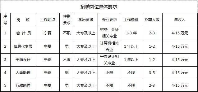 舞钢会计招聘信息与职业前景展望