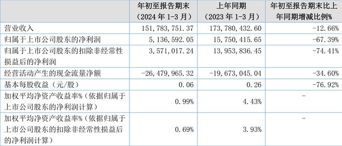 2024年澳彩综合资料大全,准确资料解释落实_Superior77.513