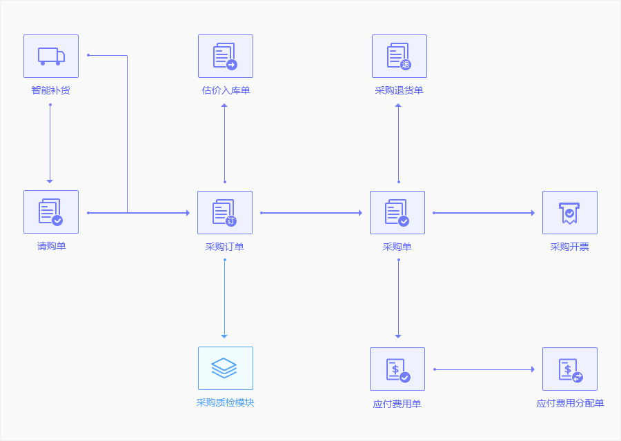 管家婆一和中特,精准分析实施_tool24.157