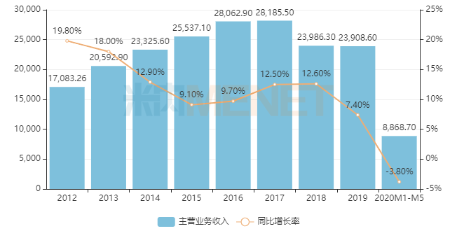 澳门精准资料水果奶奶,数据分析引导决策_VR35.956