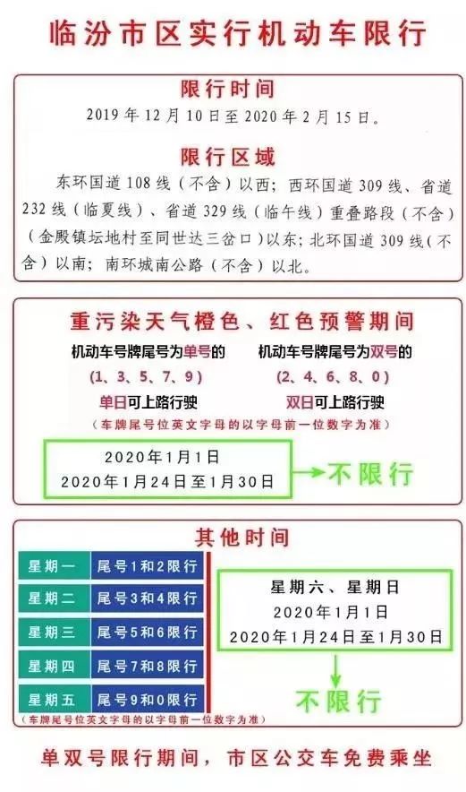 山西省2017年最新限行通知详解及影响分析