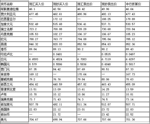 最新外汇排价表发布，影响分析一览