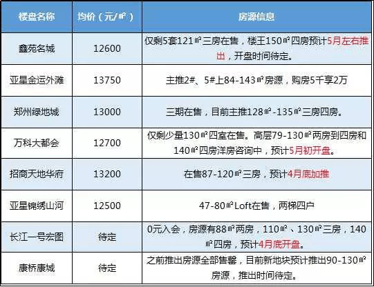 中牟楼盘最新价格表，楼市动态一网打尽，购房指南助你轻松置业