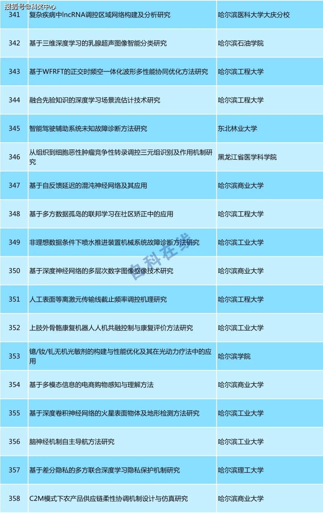 香港4777777的开奖结果,专家解答解释定义_W94.182