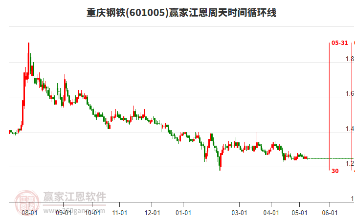 重庆钢铁重组最新消息,最佳精选解释定义_尊贵款97.610