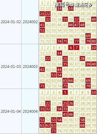 2024年天天彩正版资料,实地分析考察数据_静态版23.729