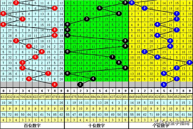 最准一肖100%准确使用方法,数据整合设计解析_3D45.343