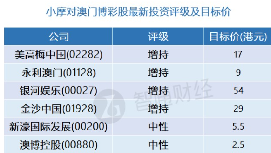 澳门三码三码精准100%,迅速设计解答方案_超值版17.628