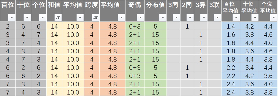 新澳免费资料公式,广泛方法评估说明_开发版63.40