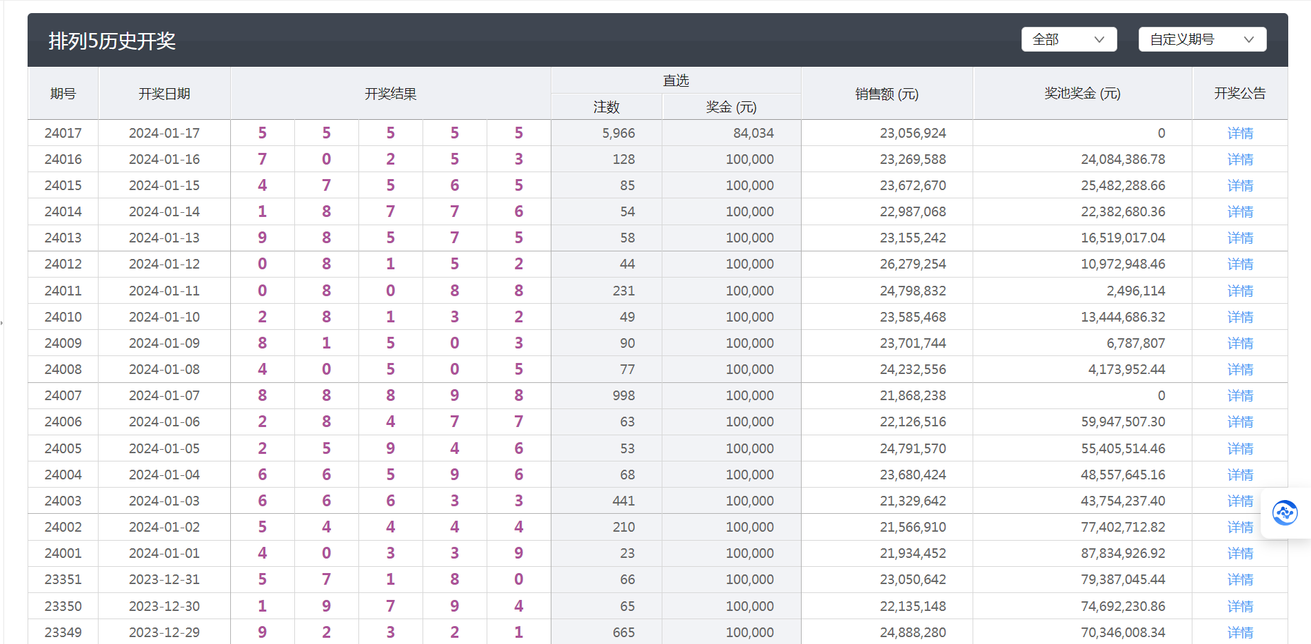 澳门六开彩天天开奖结果,深层数据分析执行_Superior25.841