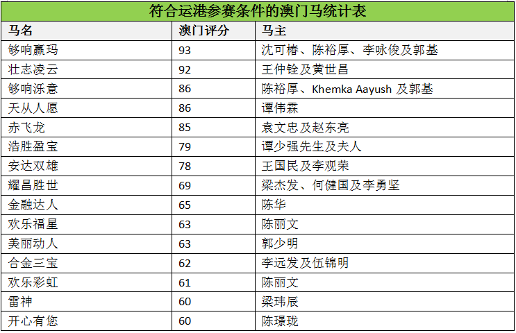 澳门马会传真-澳门,专业调查解析说明_旗舰款27.829