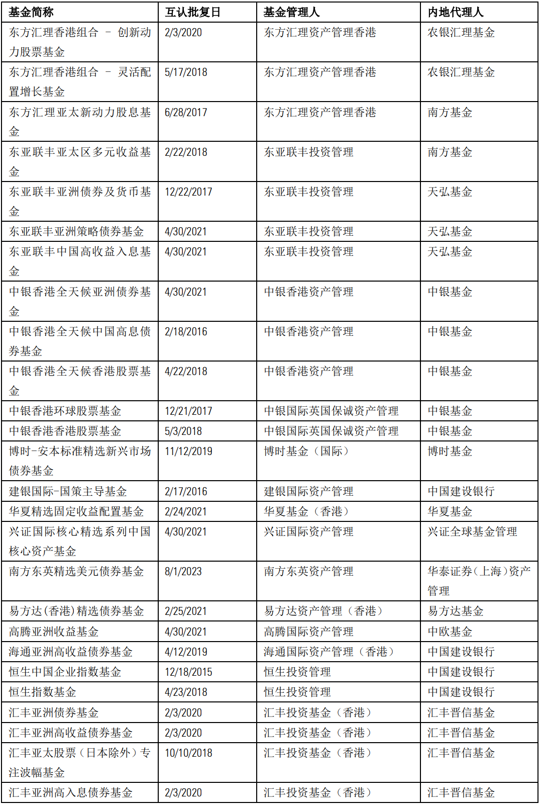 2024年新奥特开奖记录查询表,仿真技术方案实现_AR版91.682