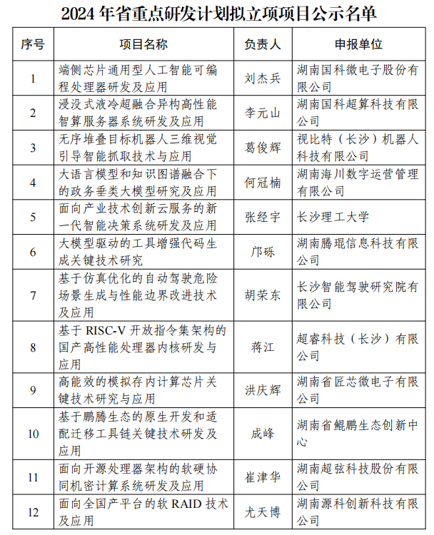 管家婆一码中一肖2024,高速方案规划_挑战版45.226