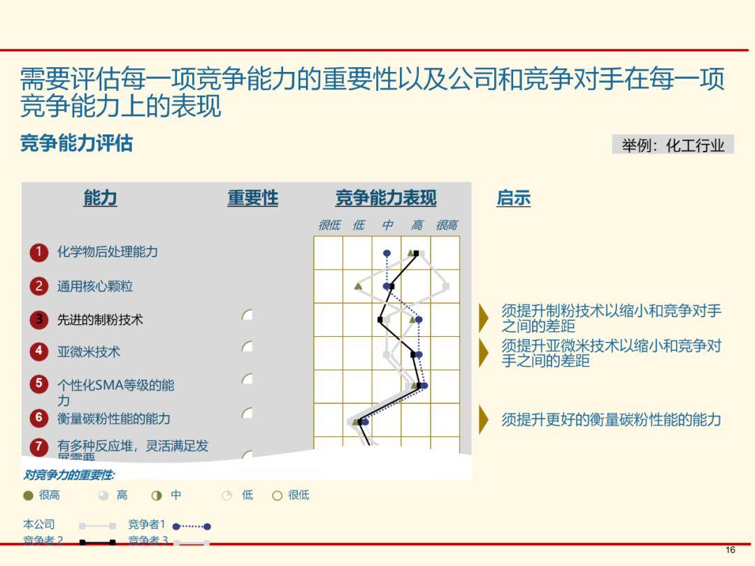 新澳天天彩免费资料,战略性实施方案优化_DX版99.870