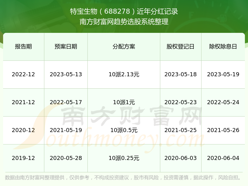 澳门特马今期开奖结果2024年记录,创新推广策略_苹果版31.147