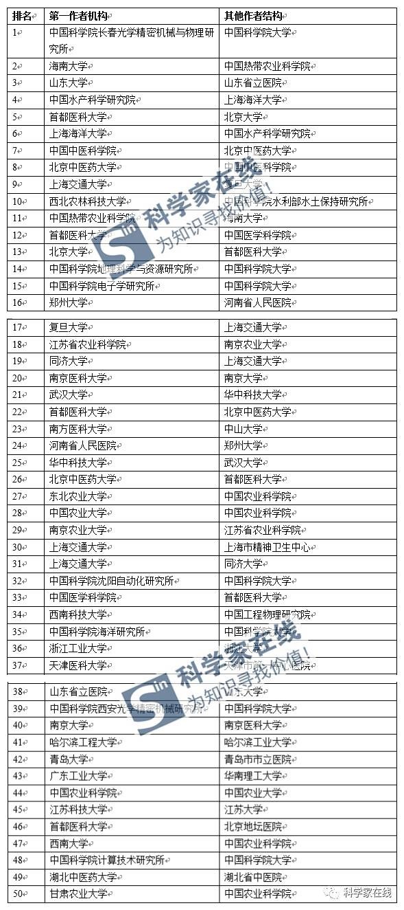 新奥门资料大全码数,高效解析说明_入门版62.855