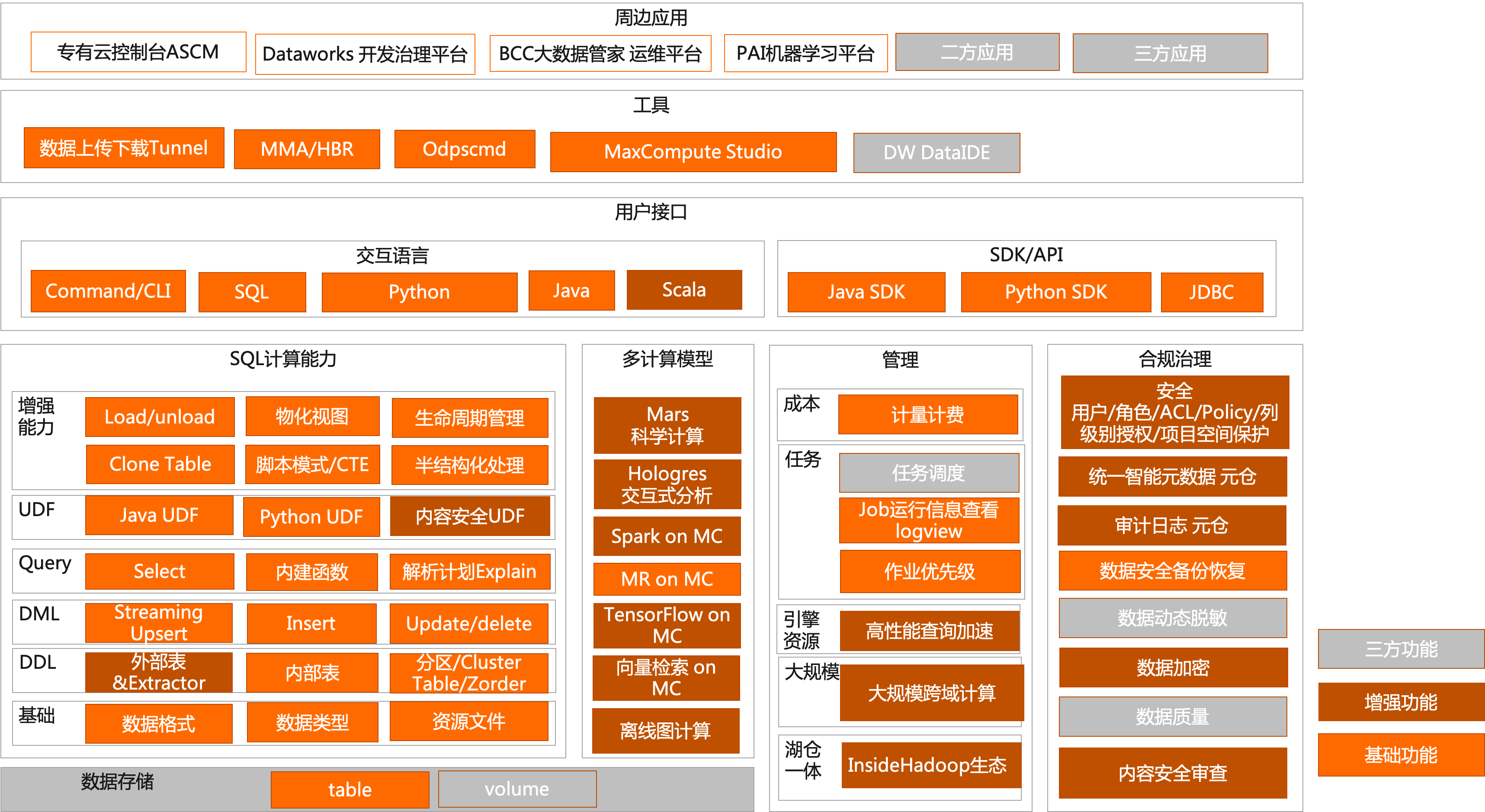 新奥好彩免费资料查询,结构解答解释落实_界面版50.601