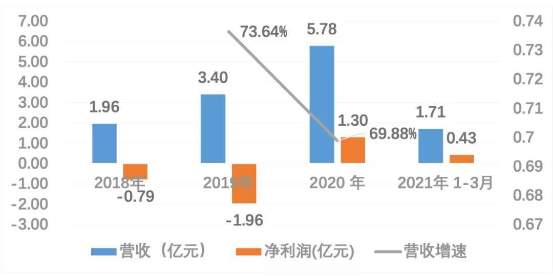 新澳资彩长期免费资料,数据决策执行_Mixed98.17