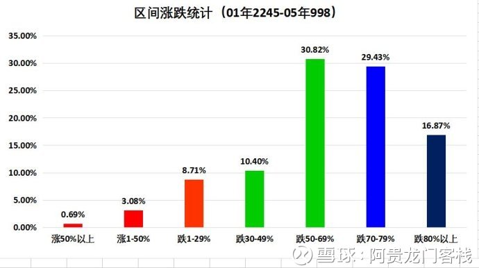 澳门最精准正最精准龙门客栈图库,结构解答解释落实_社交版95.462