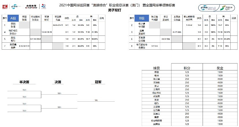 澳门平特一肖100%准确吗,实践分析解析说明_UHD54.169