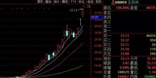 白小姐三肖三期必出一期开奖哩哩,精确数据解释定义_安卓款61.776