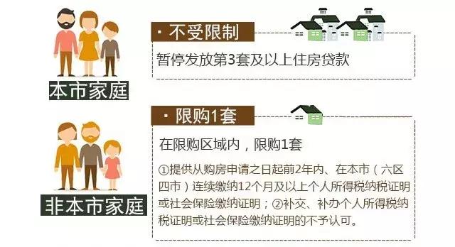 济南房产最新限购政策解读，深度剖析与影响分析