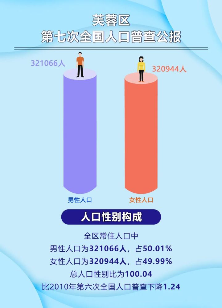 最新人口普查揭示人口变迁及未来挑战分析