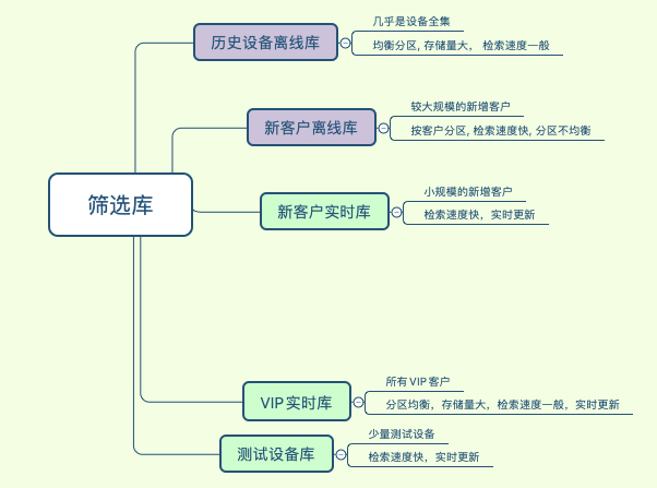 天使之翼 第3页