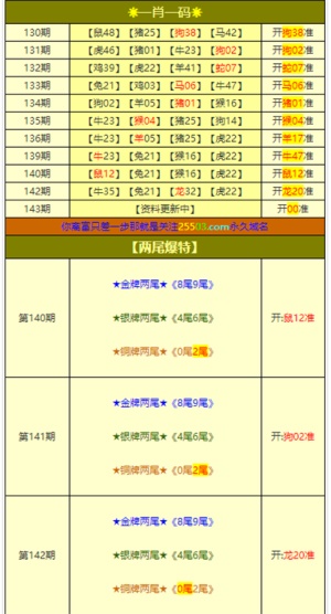 新澳门资料大全正版资料六肖,实用性执行策略讲解_网页款31.852