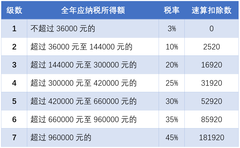 2024新澳门正版免费资木车,快速方案落实_Prestige90.639