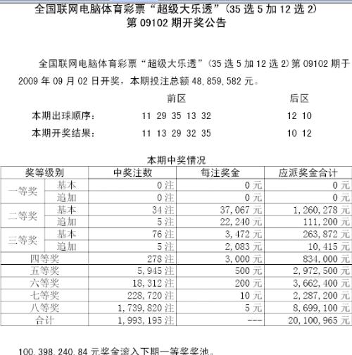 2004新奥门天天开好彩,收益解析说明_Essential55.377