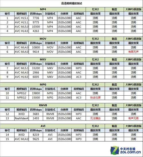 澳门彩三期必内必中一期,高速响应策略解析_P版74.520