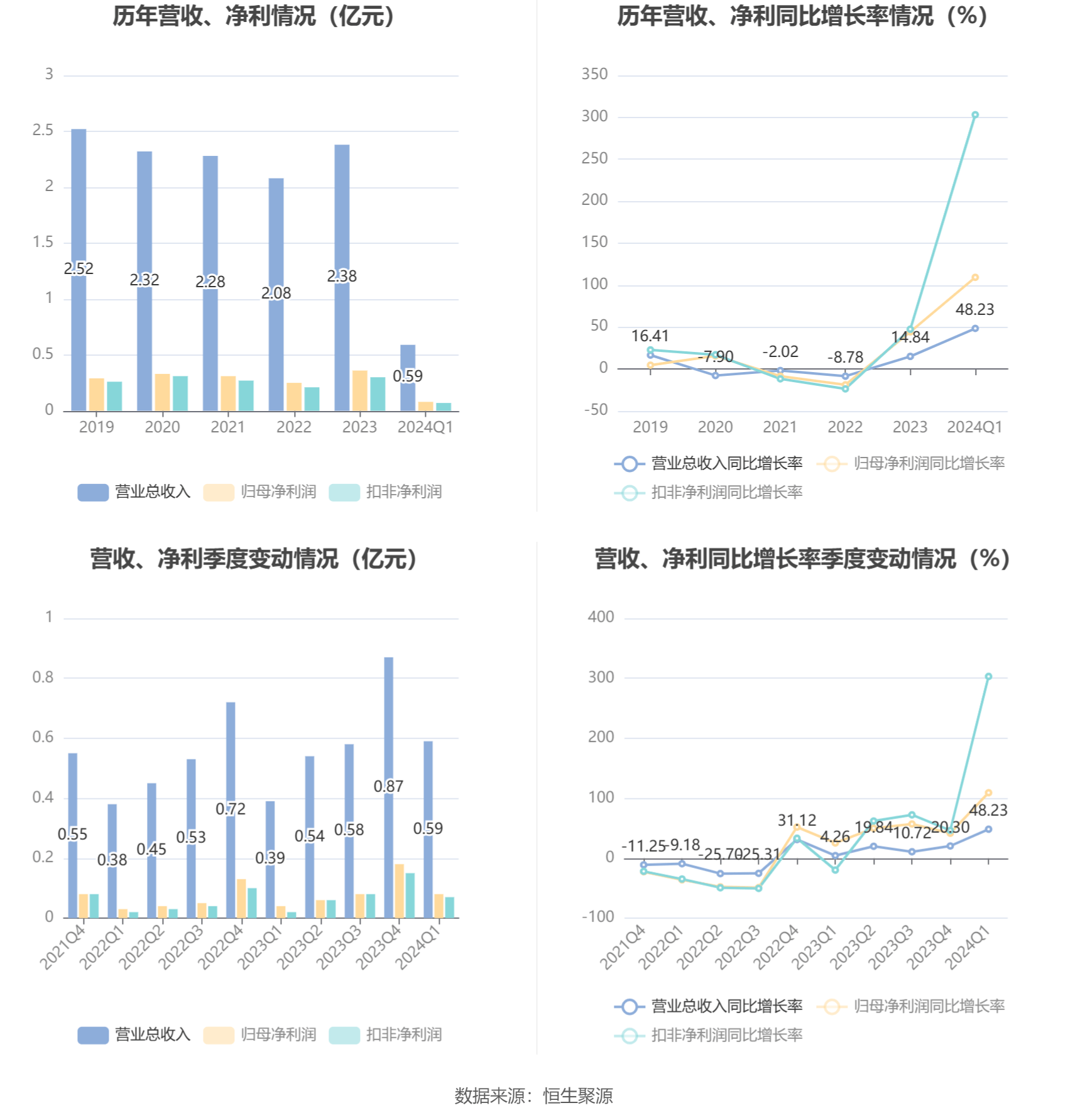 管家婆2024正版资料大全,深度解答解释定义_HDR版38.764