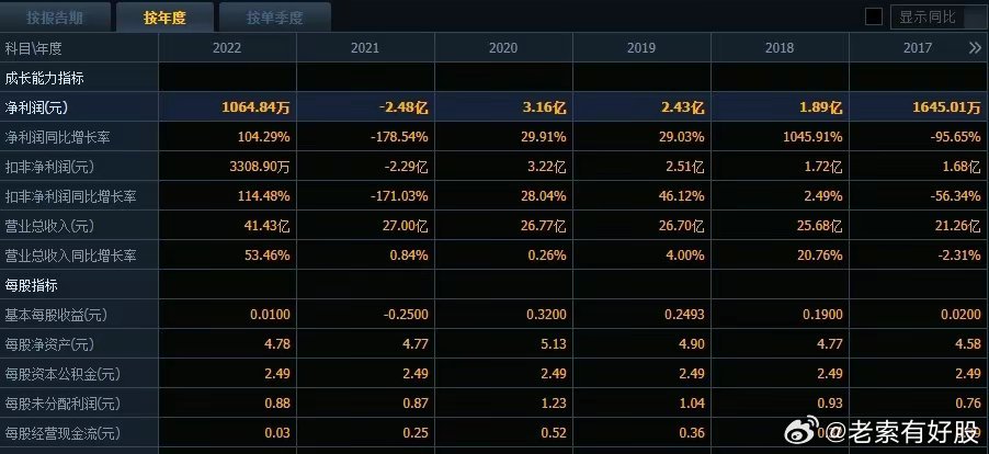 2024新澳天天彩资料免费提供,深入数据解析策略_优选版40.712