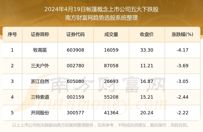 新澳天天开奖资料大全最新54期129期,综合数据解释定义_粉丝版74.689