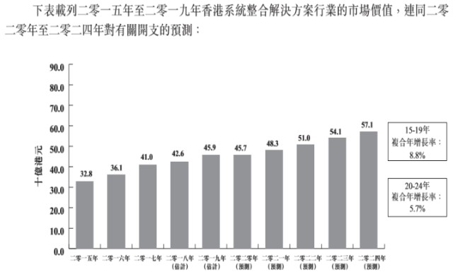 2024澳门今晚开奖记录,数据整合策略分析_Holo28.787