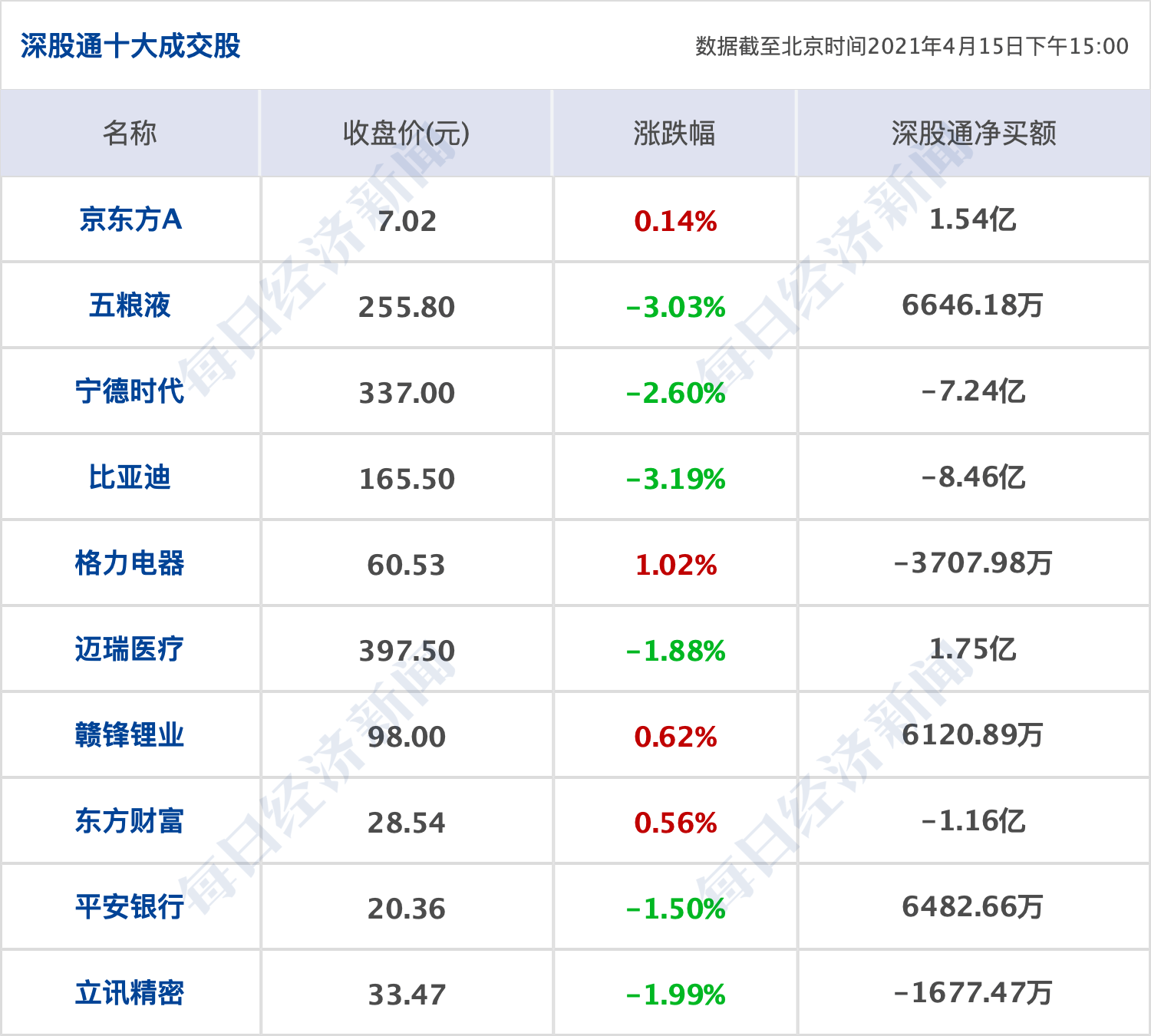 新奥精准资料免费提供彩吧助手,准确资料解释落实_Advanced85.725