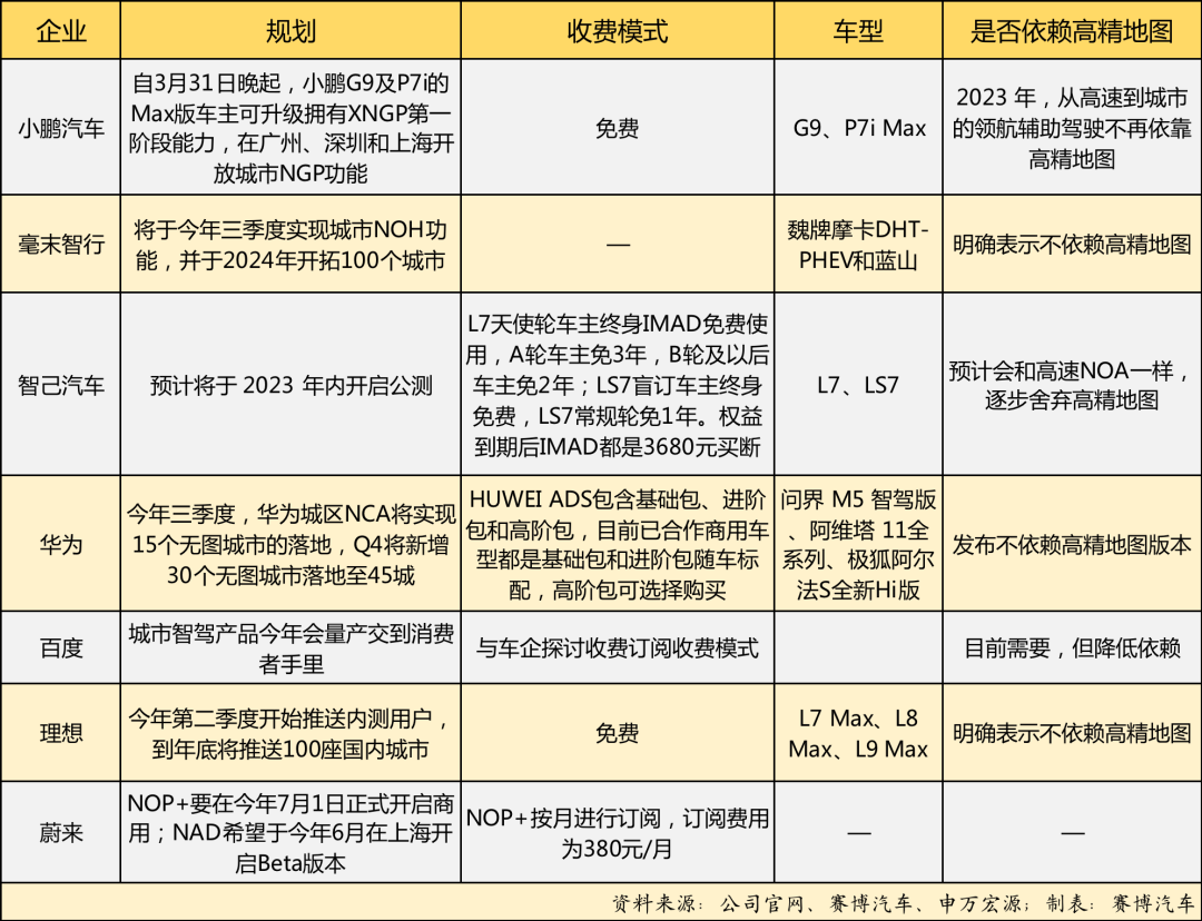 几叶风兼雨 第3页