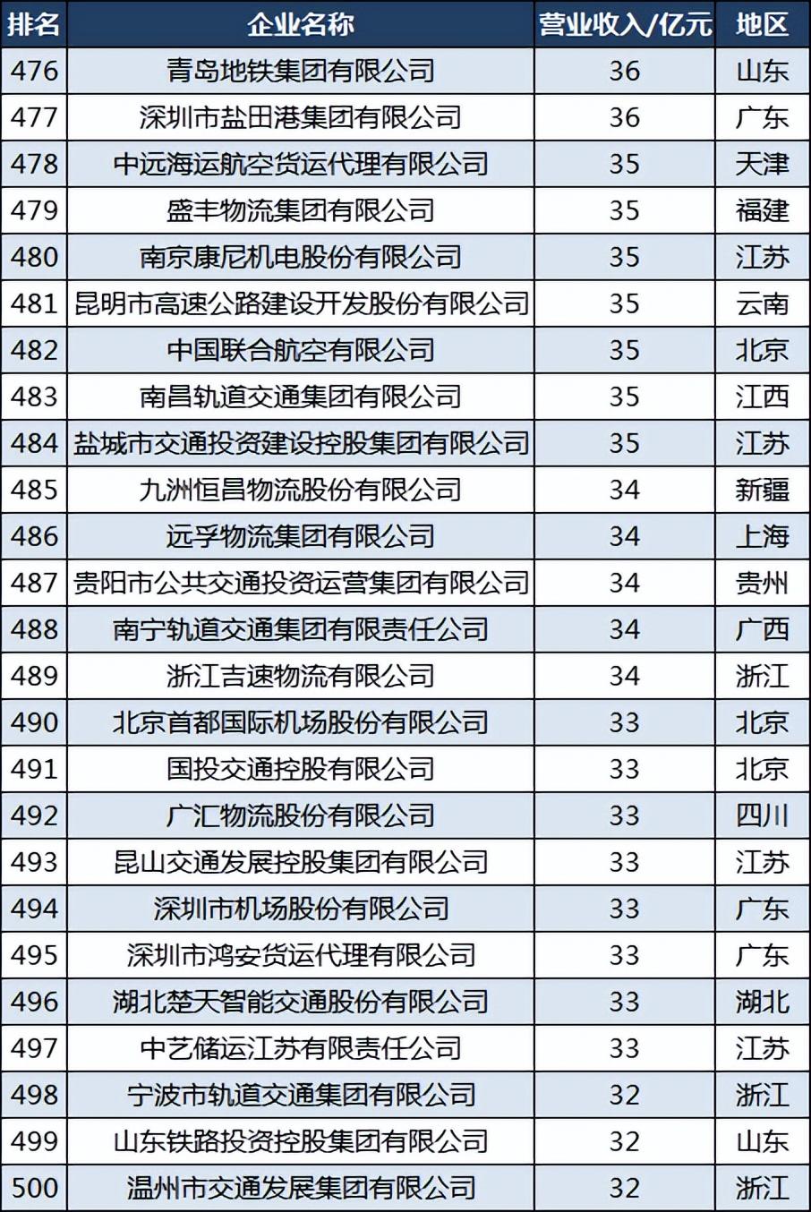 夏至未至 第3页