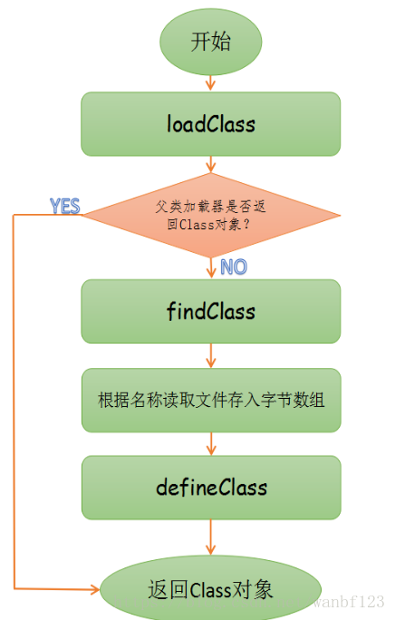 蓝天白云 第3页