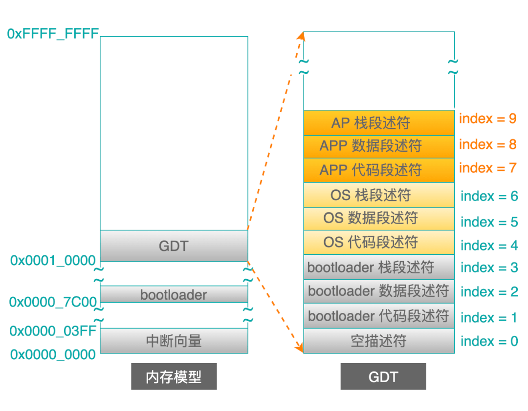 香椿丛林 第3页