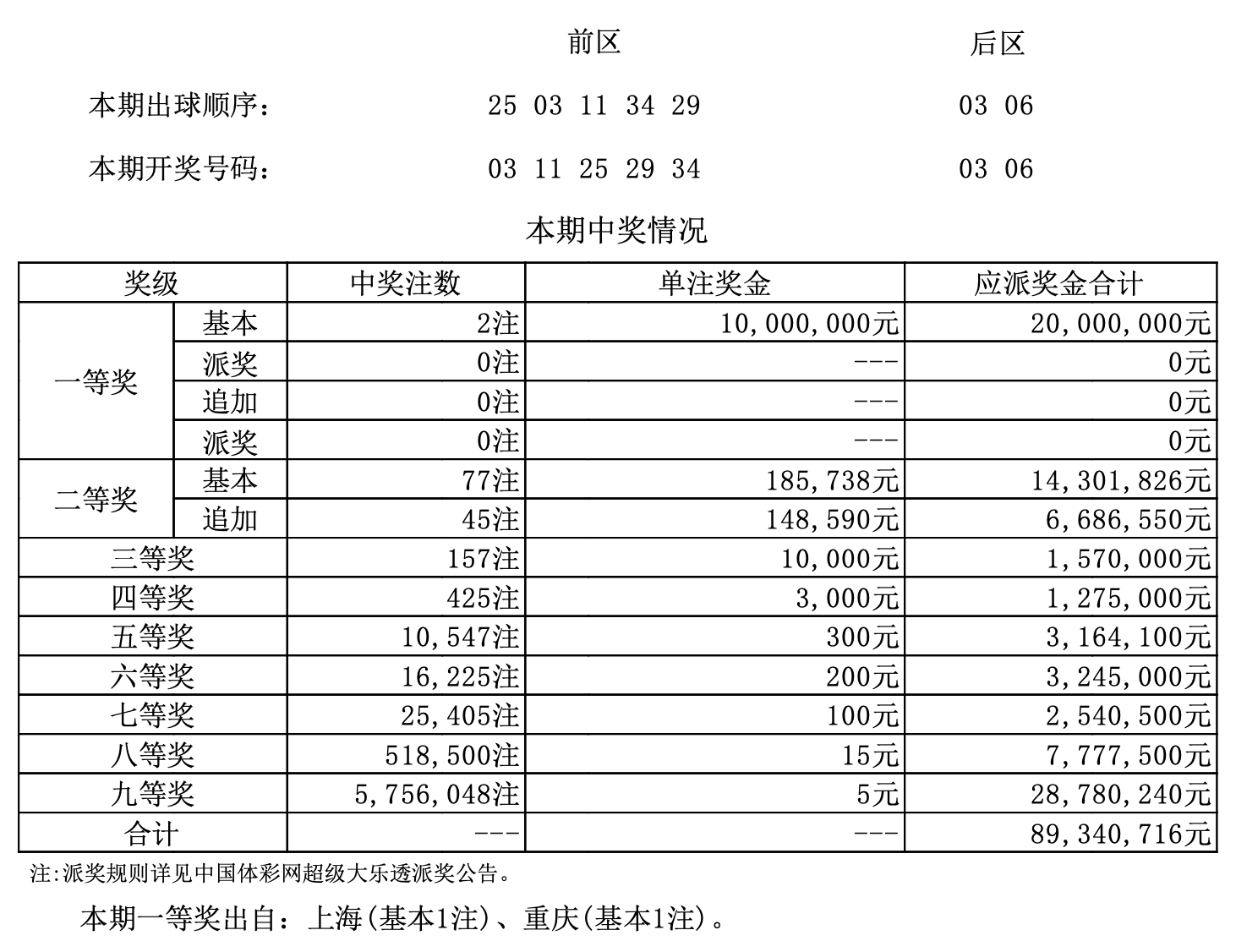 新澳门开奖结果+开奖号码,快速方案落实_RX版19.903