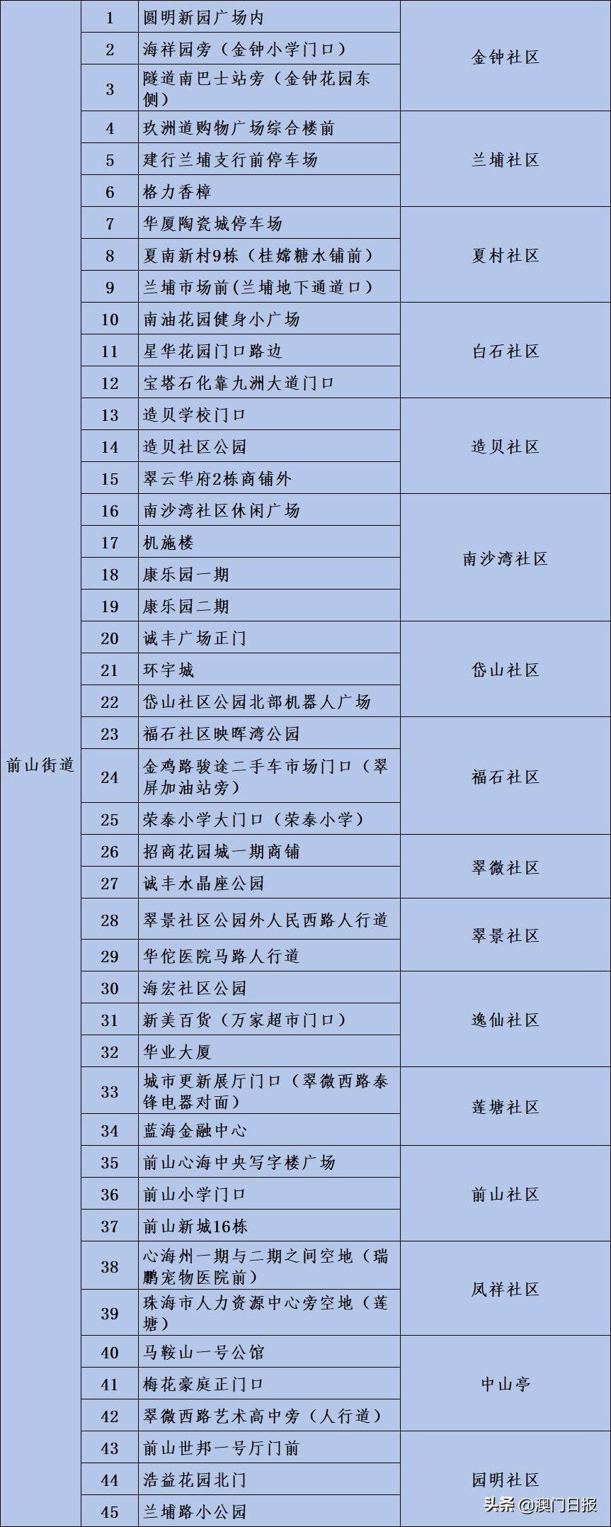 新奥门开奖记录,适用性策略设计_户外版57.744